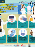 Prevention For Healthcare Workers During COVID-19 Outbreak